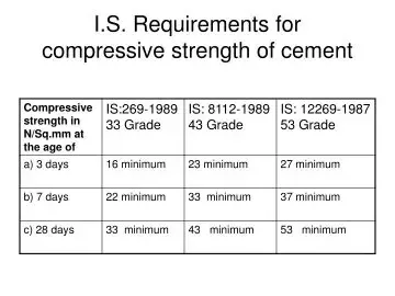 How to calculate compressive strength